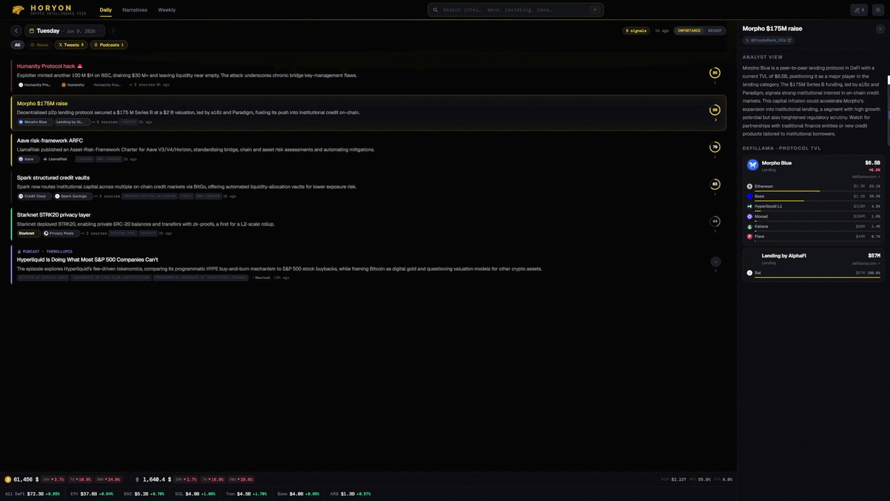 Horyon's daily crypto intelligence feed in action